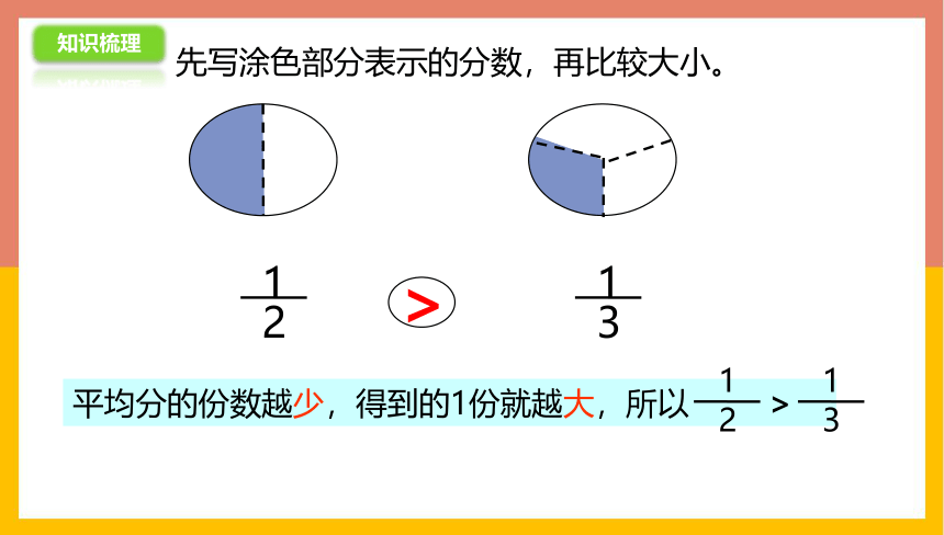 苏教版 三年级数学上册 7.4分数的初步认识练习 课件（共20张PPT）