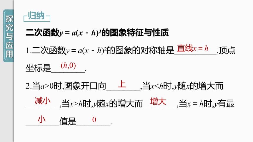 【人教九上数学学霸听课笔记】22.1.3 第2课时 二次函数y＝a(x－h)2的图象和性质 课件（共32张PPT）