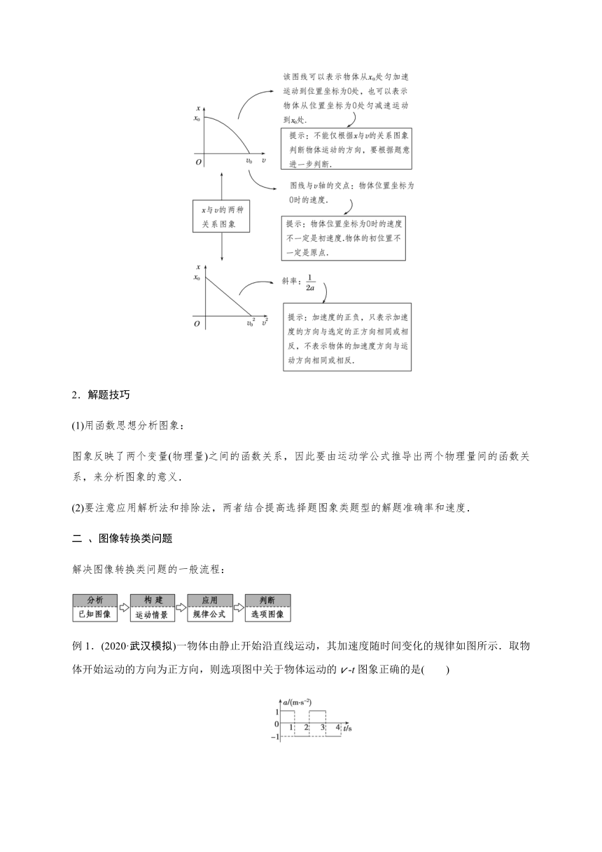 10 非常规图像问题和运动学中的STSE问题—【新教材】人教版（2019）高中物理必修第一册初升高衔接预习讲义（第二章）（word版学案）