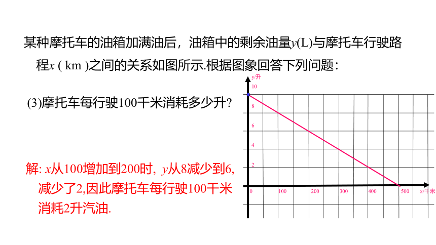 2021-2022学年北师大版八年级数学上册第四章 一次函数4.4.2一次函数的应用借助单个一次函数图象解决有关问题课件 (19张PPT）