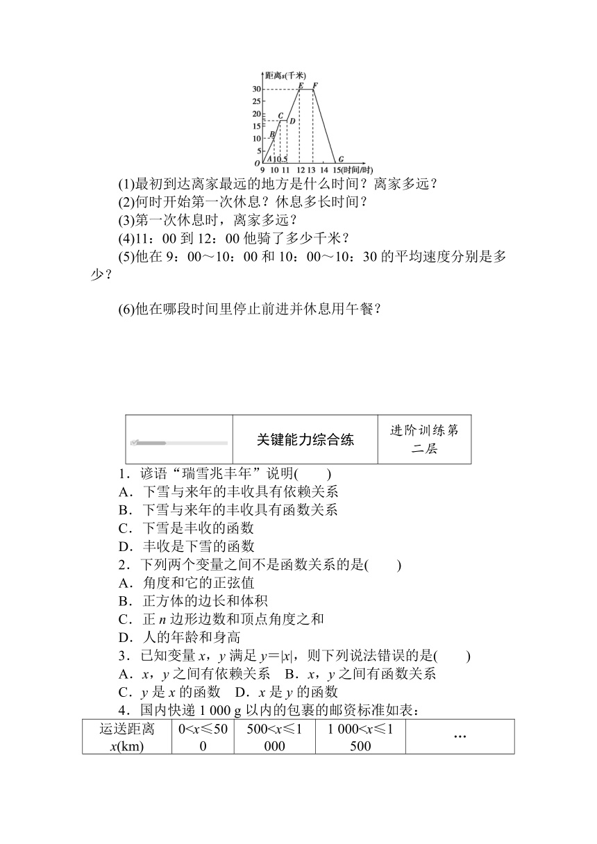 2020-2021学年新教材北师大版必修第一册 2.1 生活中的变量关系 练测评（word含答案解析）