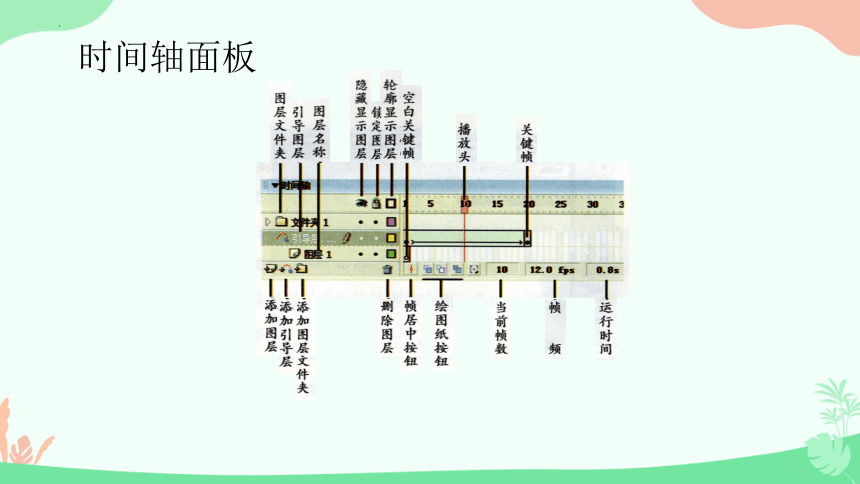 1.2 元件及渐变动画 课件(共15张PPT) 北师大版初中信息技术八年级下册