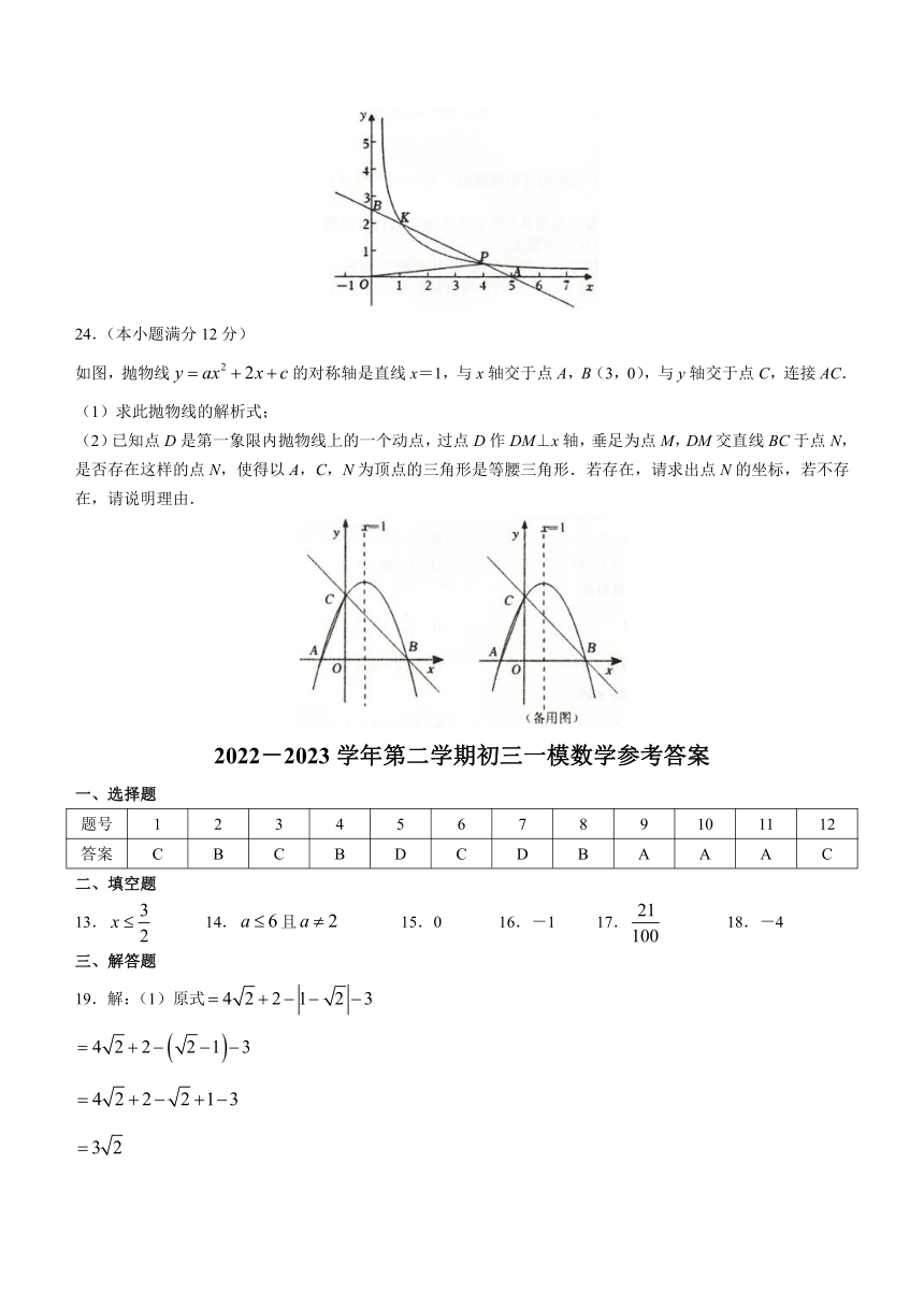 2023年山东省滨州市惠民县九年级一模数学试题(含答案）