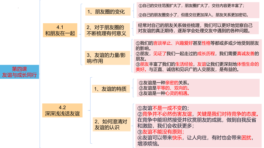 统编版道德与法治七年级上册期中复习课件(共14张PPT)