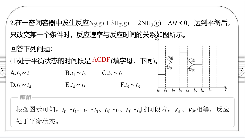 2.2.6 化学反应速率与平衡图像(1)（共30张PPT）  2022-2023学年上学期高二化学人教版（2019）选择性必修1