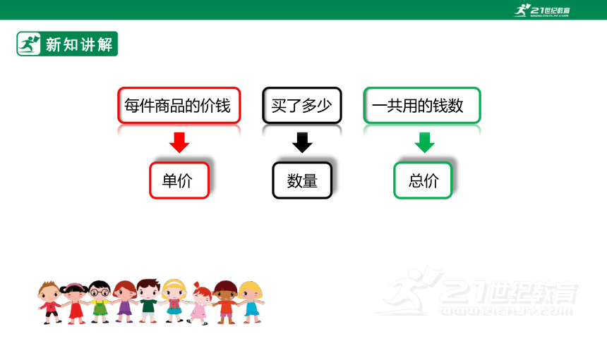 人教版小学数学四年级上册4.4《价格和行程问题》PPT（共23张PPT）