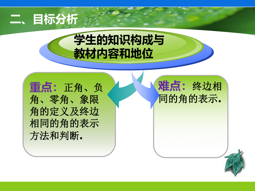 【人教版】中职数学（基础模块）上册：5.1《角的概念的推广及其度量》 说课课件(共30张PPT)