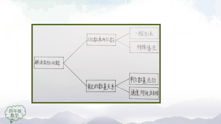 人教版四年级上数学教学课件- 三位数乘两位数整理和复习（30张ppt）