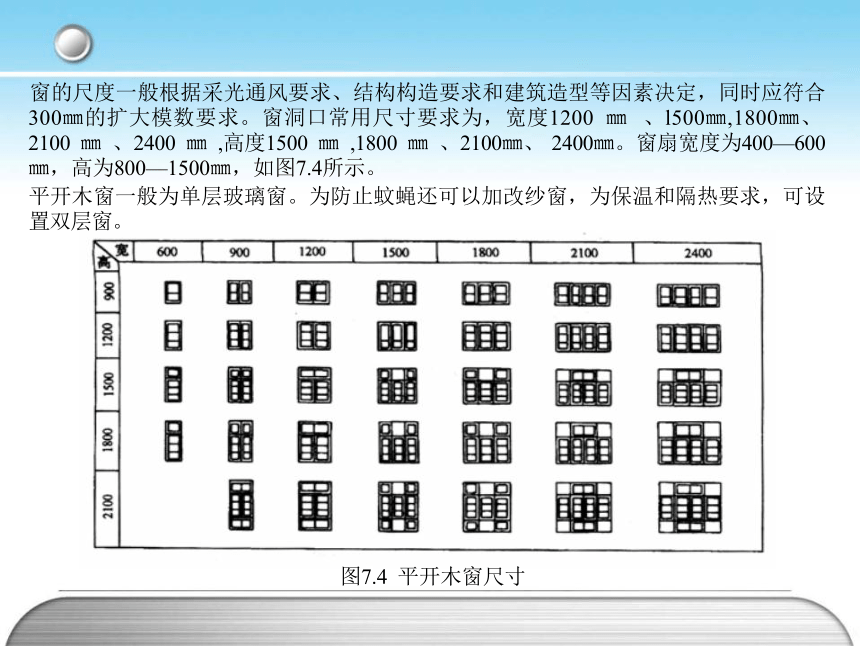 第一篇 第07章 门与窗 课件(共34张PPT)- 《房屋构造与识图(构造)》同步教学（哈工大版）