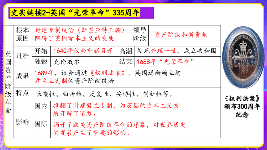 专题04：世界近代史周年热点一遍过 课件--2023年中考考前规划与指导系列专辑