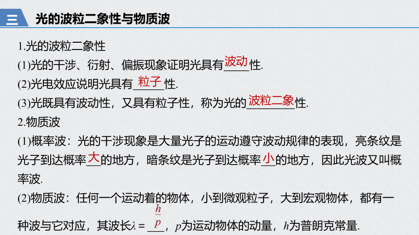 （浙江）2021高考物理一轮课件：第十二章 第1讲 光电效应　波粒二象性62张PPT含答案