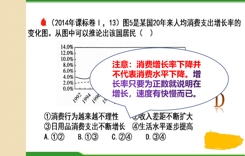 3.1消费及其类型课件-2021-2022学年高中政治人教版必修一(共38张PPT)