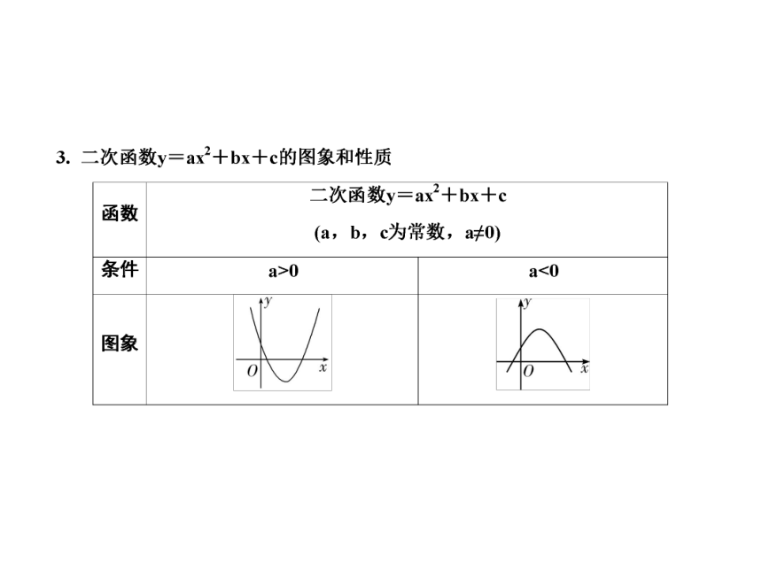 第3章 第12讲 第1课时 二次函数的图象和性质-2021年中考数学一轮考点复习课件（共69张）