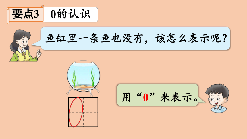 西师大版数学一年级上册1.11  10以内数的认识和加减法   整理与复习  课件（29张ppt）