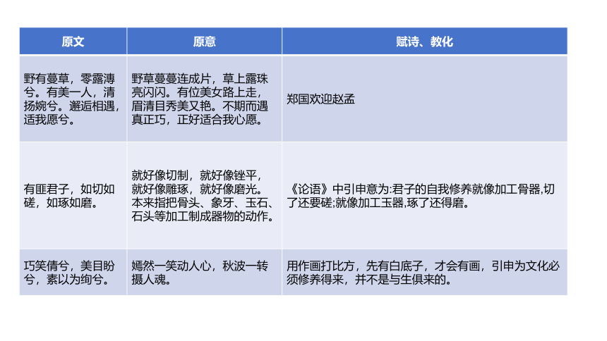 八年级语文下册第三单元 名著导读《经典常谈》思维导图版知识点全面复习 课件(共27张PPT)