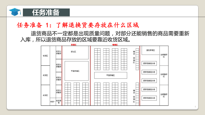 《移动电子商务物流》项目4体验电子商务采购管理任务4 (共13张PPT) 本教学课件中职中专（工信版）