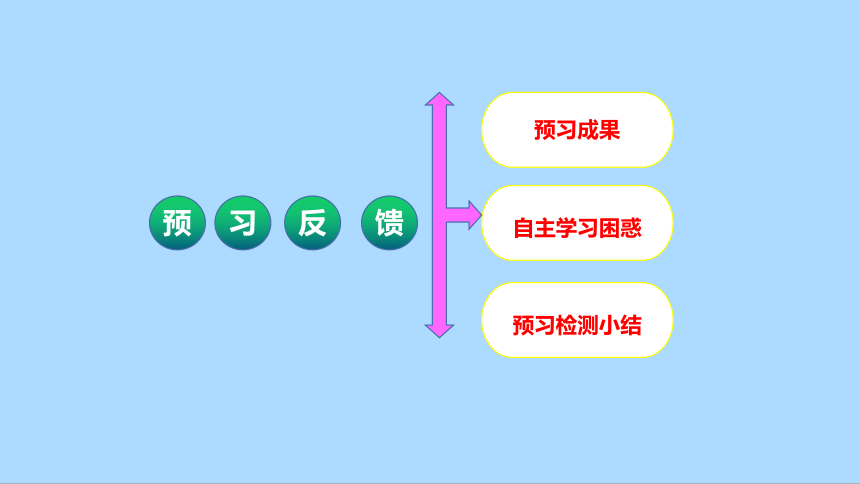 人教版地理七年级下册6.1位置和范围课件(共28张PPT)