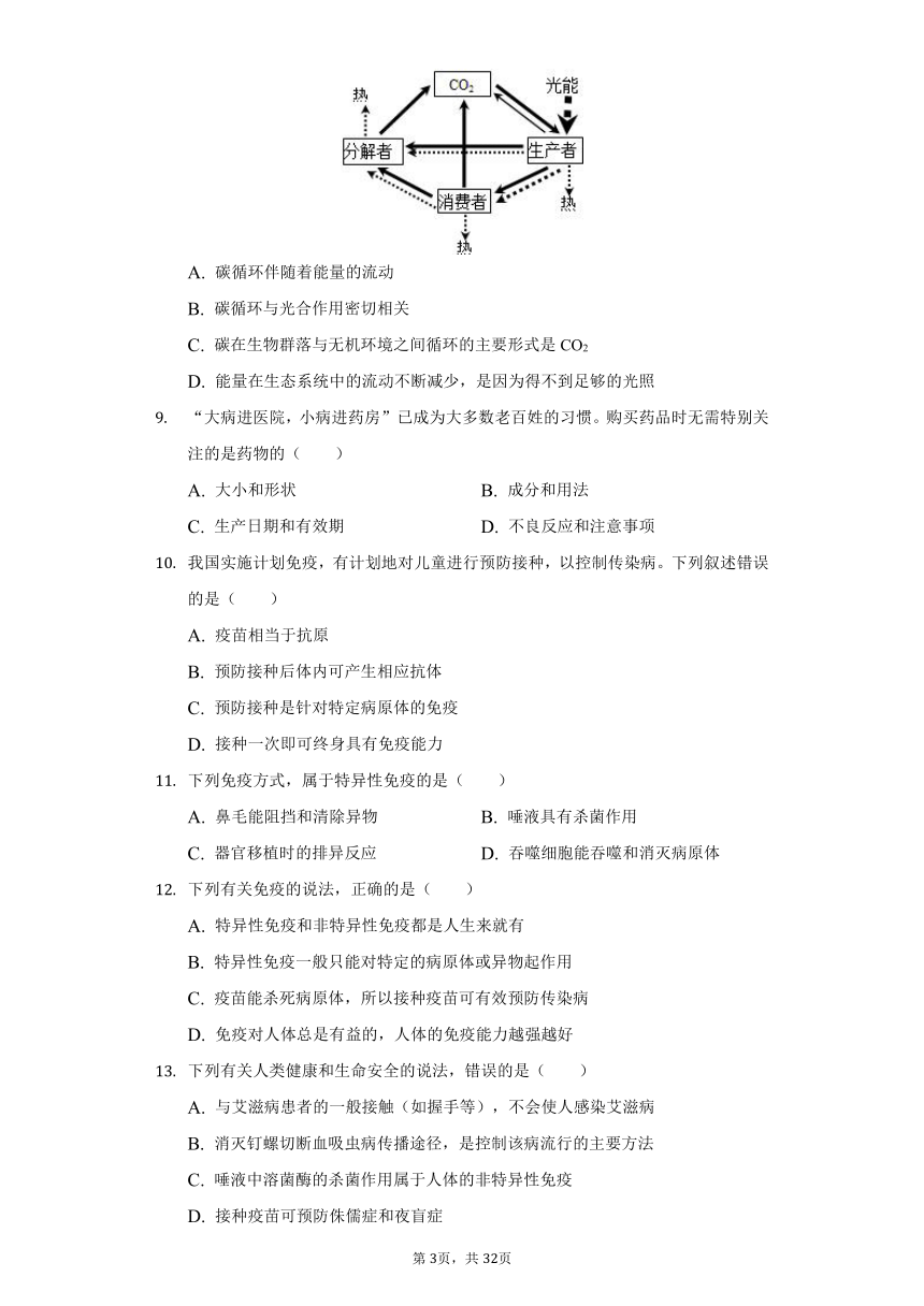 2020-2021学年四川省攀枝花二中八年级（下）期中生物试卷（word版含解析）