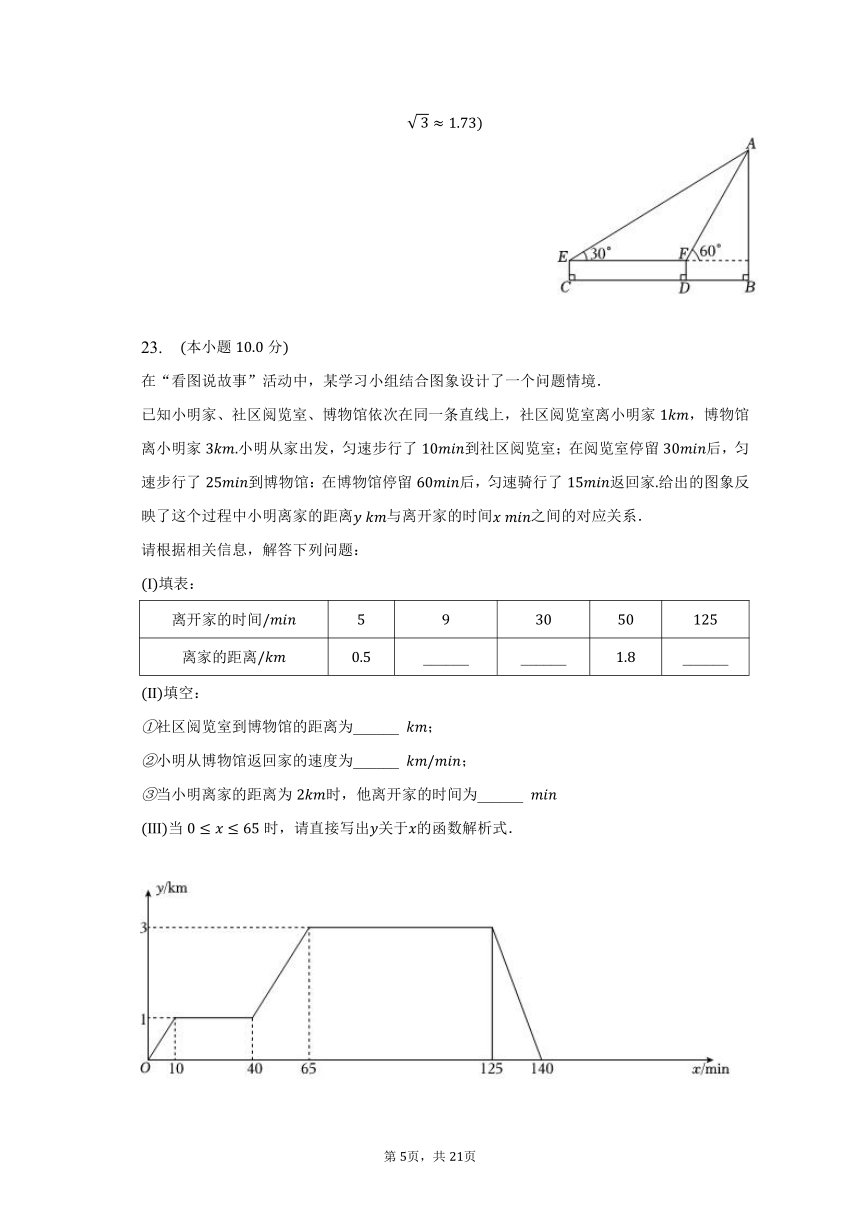 2023年天津市东丽区中考数学二模试卷（含解析）