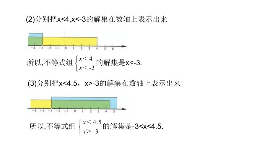 2022-2023学年沪教版六年级数学下册6.7一元一次不等式组（第1课时） 课件(共22张PPT)