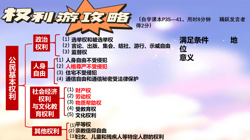 3.1 公民基本权利 课件(共21张PPT)-2023-2024学年统编版道德与法治八年级下册