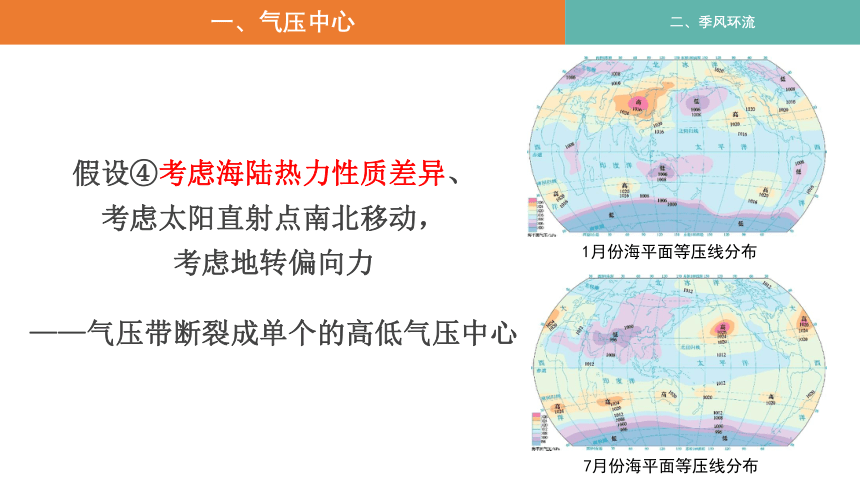 3.2 气压带、风带对气候的影响 第2课时 气压中心和季风环流 课件（共23张PPT）