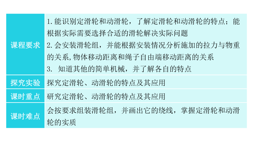 12.2  滑 轮 习题课件—2020-2021学年人教版八年级物理下册（29张PPT）