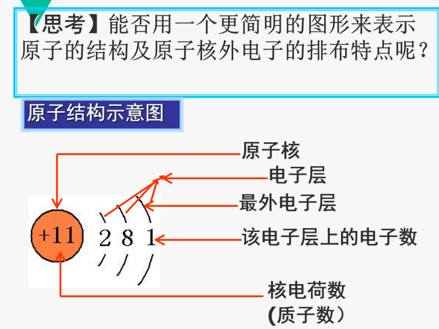 九年级化学上册教学课件  第三单元课题2  《原子的结构》（2）(共25张PPT)