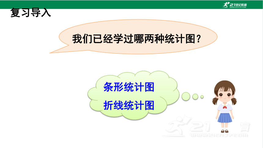 （2022秋季新教材）人教版 六年级数学上册7.1扇形统计图（一）课件（共24张PPT)