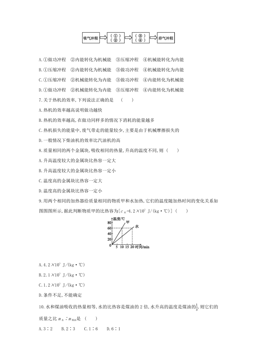 粤沪版物理九年级上册同步提优训练：第十二章  内能与热机  综合提升卷（Word有答案）