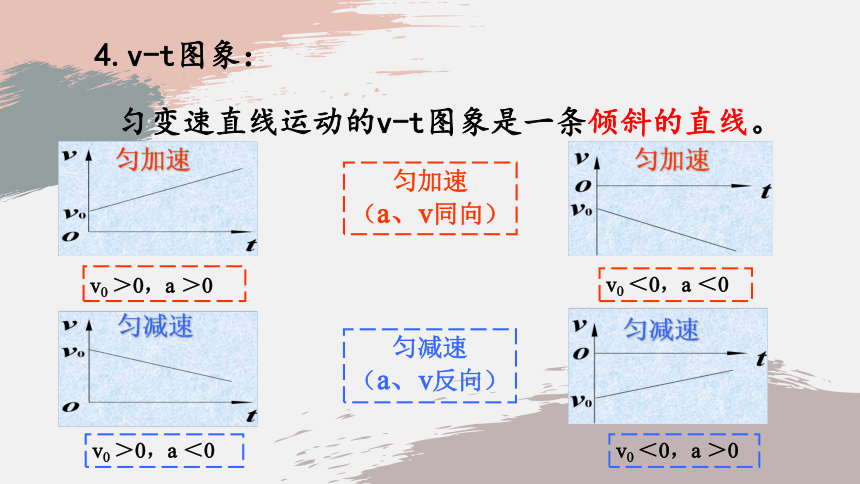 2.2匀变速直线运动速度和时间的关系—【新教材】人教版（2019）高中物理必修第一册课件