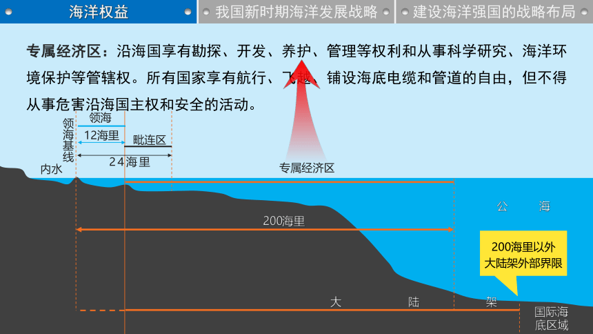 4.3 《海洋权益与我国海洋发展战略》（共52张ppt）