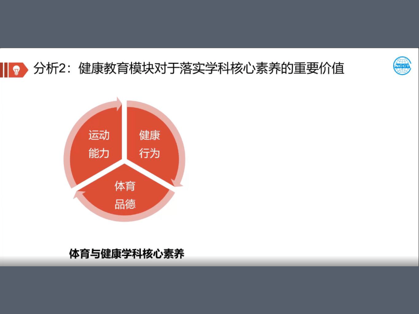 【新课程标准讲座】健康教育模块教学的设计、实施与评价  课件