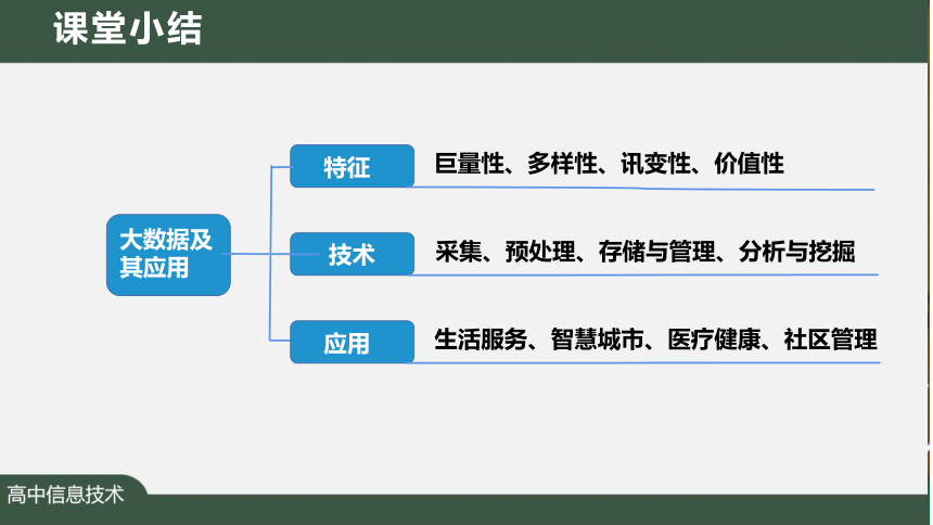 2.1解决问题的一般过程和用计算机解决问题　课件(共32张PPT)2022—2023学年人教_中图版（2019）高中信息技术必修1