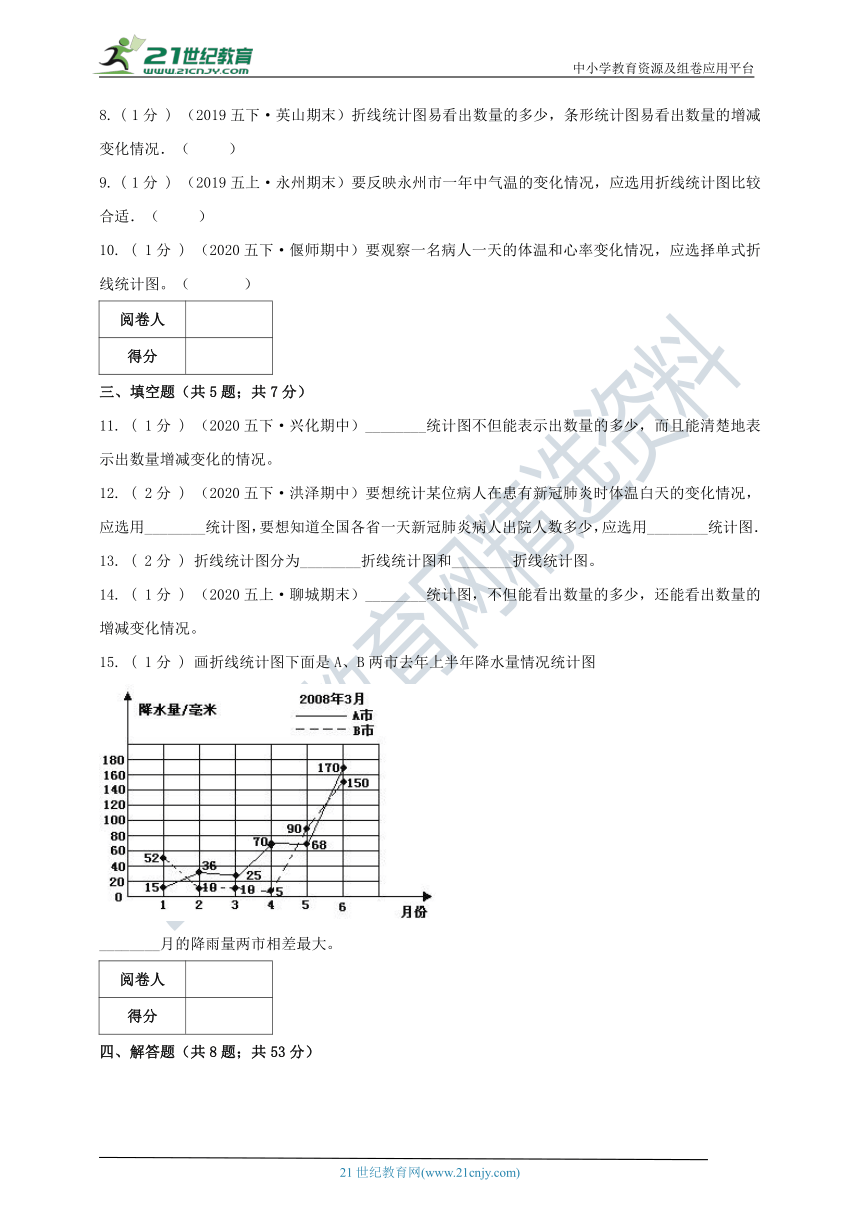 【开学摸底考03】第二单元 折线统计图—2020-2021学年苏教版五年级数学下册单元达标检测卷（含解析）