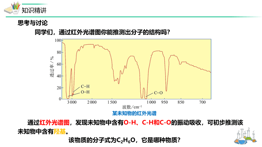 2.2.1分子结构的测定-高二化学课件(共29张PPT)（人教版2019选择性必修2）