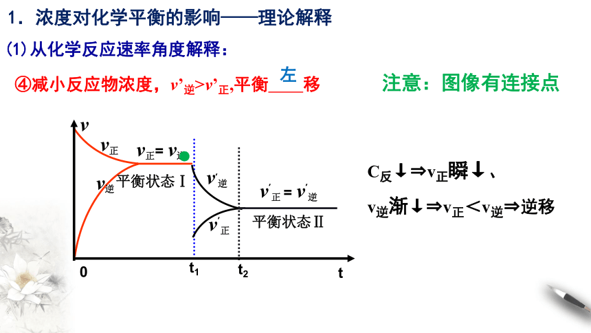 2.2.3影响化学平衡的因素课件(共76张PPT)人教版（2019）选择性必修1