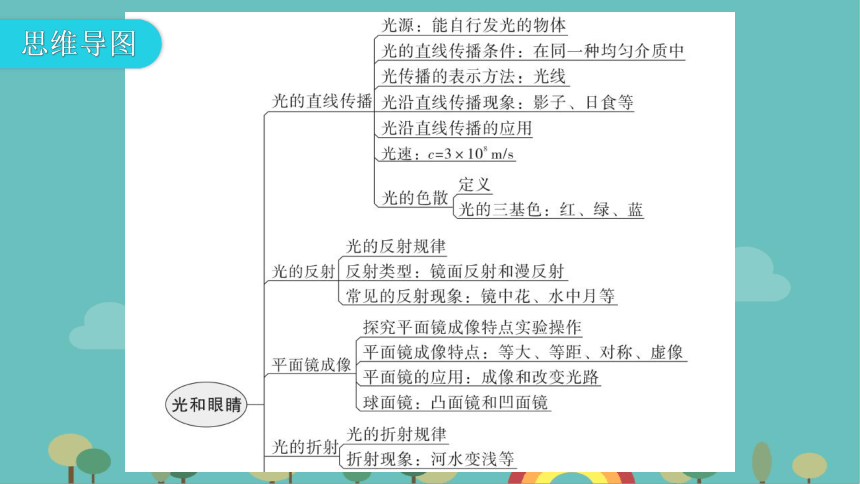 粤沪版物理八年级上册 第三章 光和眼睛课件(共57张PPT)