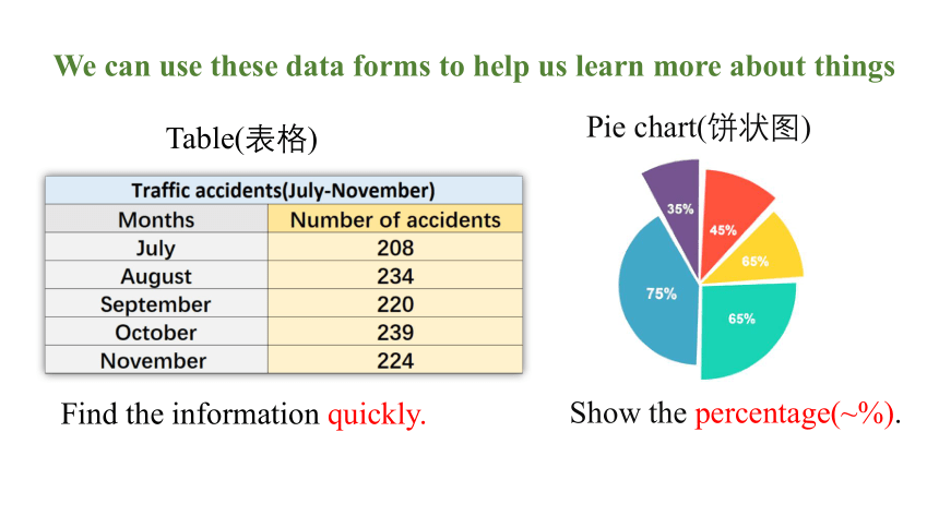 2.7 Unit 2 Numbers Writing（课件)