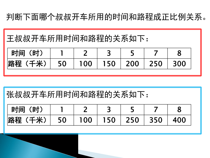 成正比例的量（课件）人教版数学六年级下册(共49张PPT)