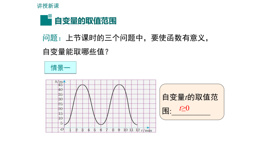 20.2 第2课时 自变量的取值范围 课件（共21张PPT）