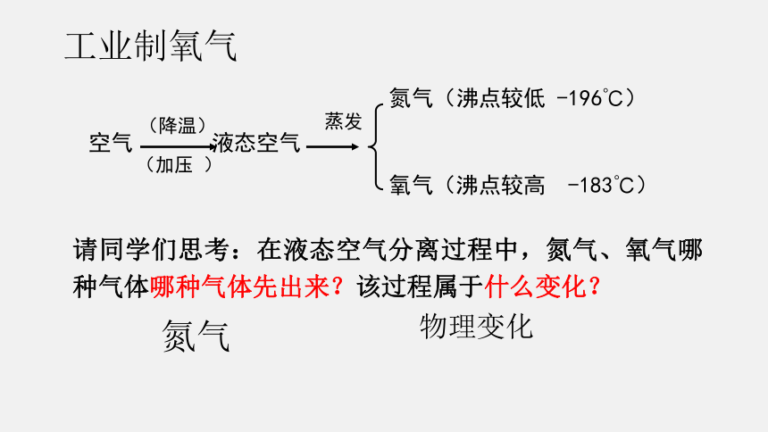 第二单元 课题3 制取氧气和氧气的实验室制取与性质（课件29页）