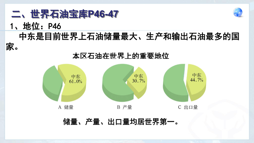 人教版地理七下8.1 中东 课件(共37张PPT)