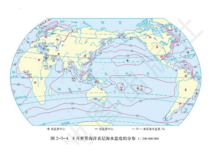 2.5海水的性质和运动对人类活动的影响课件（66张）