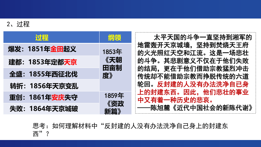 【二轮攻坚】救亡图存——2023届高考二轮复习课件（17张PPT）