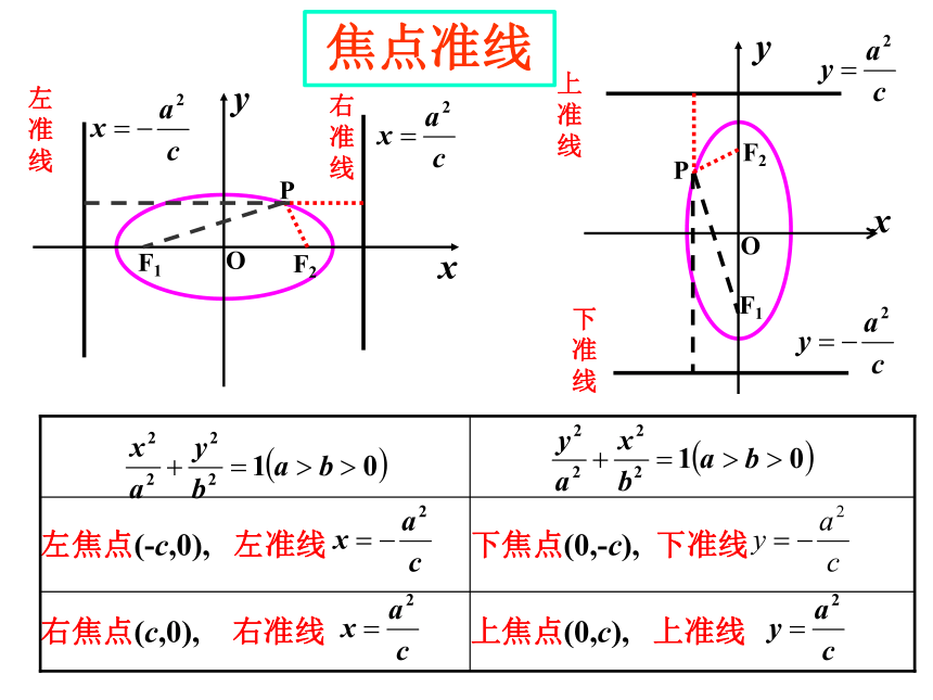 3.4.2 圆锥曲线的共同特征-北师大版高中数学选修2-1课件（47张PPT）