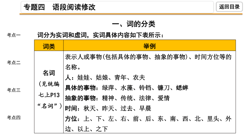 2021-2022陕西中考语文复习专题四 语段阅读修改课件 （138张ppt）