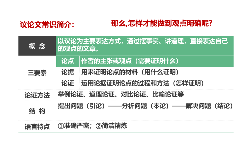 【新课标·备课先锋】九上第二单元 写作 观点要明确 课件(共41张PPT)