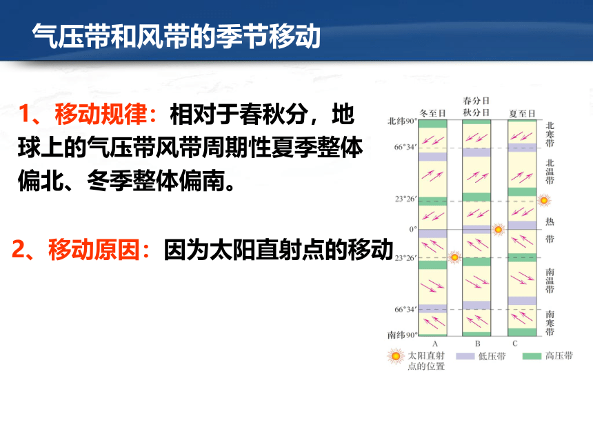 2.2气压带和风带课件（共46张PPT）