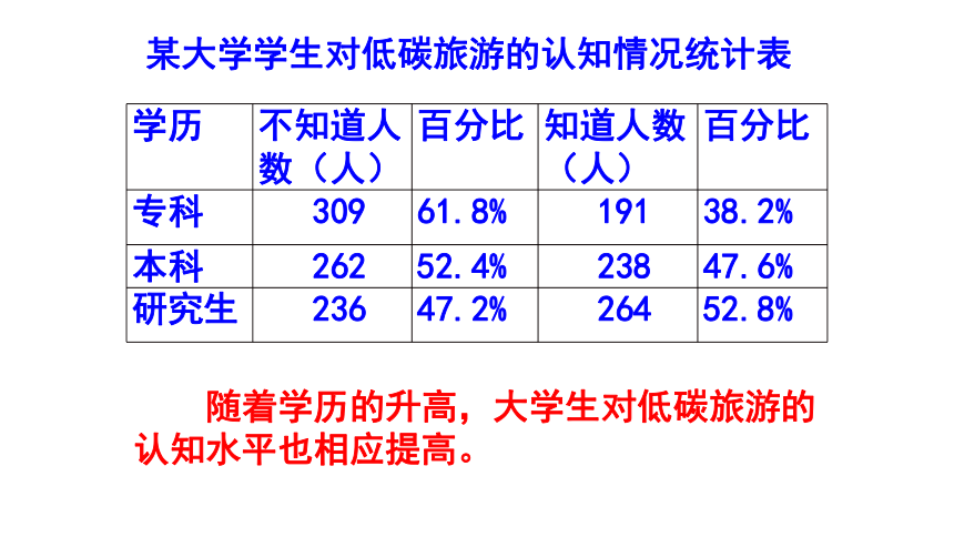 八年级下册语文第二单元综合性学习《倡导低碳生活》梯度训练  课件(共18张PPT)